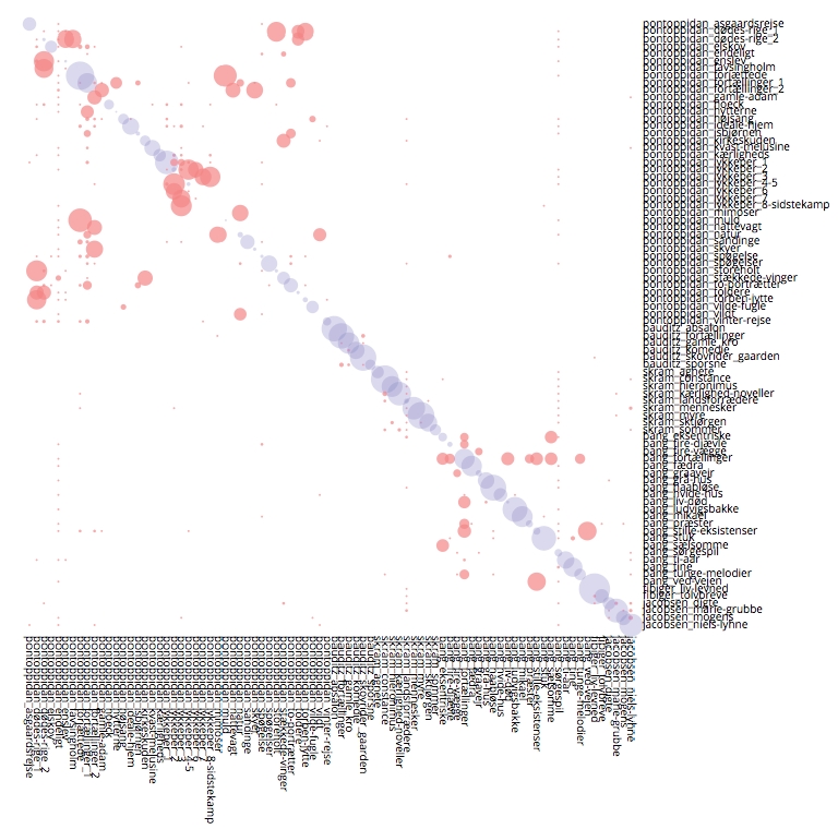 https://skaldic.abdn.ac.uk/files/Abstracts%20%E2%80%93%20Digital%20Humanities%20in%20the%20Nordic%20Countries%202nd%20Conference_files/Confusing_the_Modern_Breakthrough_1.jpg