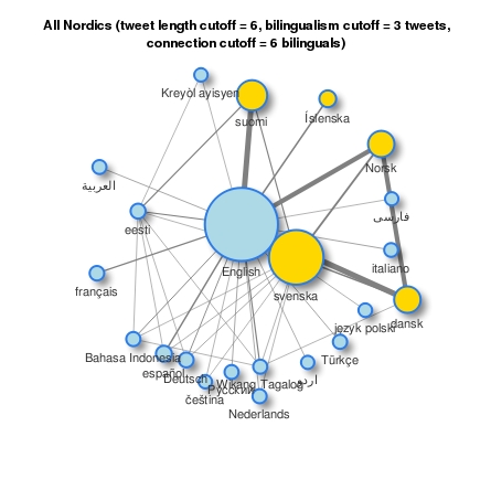 https://skaldic.abdn.ac.uk/files/Abstracts%20%E2%80%93%20Digital%20Humanities%20in%20the%20Nordic%20Countries%202nd%20Conference_files/Multilingual_Clusters_1.jpg